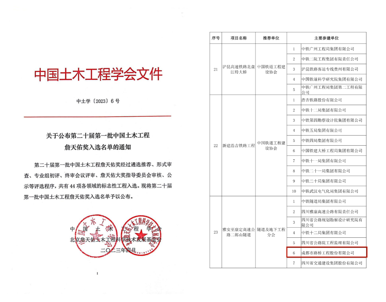 再獲殊榮！公司參建二郎山隧道獲評(píng)中國土木工程詹天佑獎(jiǎng)